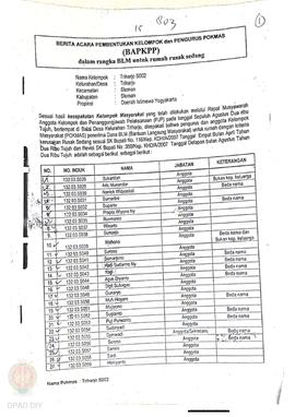 Berita Acara Pembentukan Kelompok dan Pengurus Pokmas (BAPKPP) dalam Rangka BLM untuk Rumah Rusak...