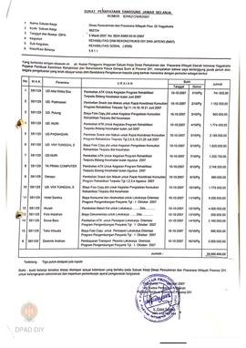 Surat Pernyataan Tanggungjawab Belanja No. 82/962724/X/2007 dari Pejabat Pembuat Komitmen Rehabil...