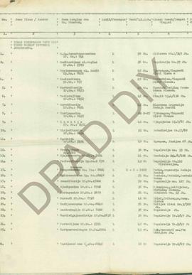 Surat pernyataan tidak tersangkut G 30 S/PKI pegawai Dinas PU Propinsi DIY tahun 1969.