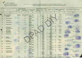Daftar pembayaran kerugian tanaman yang terletak di atas tanggul Kali Opak Daerah Kelurahan Pandj...