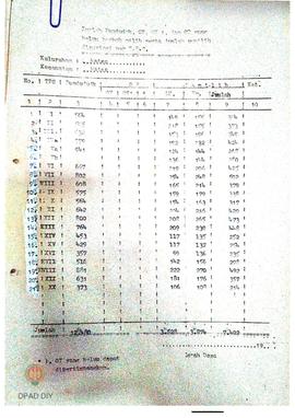 Jumlah penduduk, OT, OT 1 dan OT yang belum berhak pilih dan jumlah pemilih per TPS se Kecamatan ...