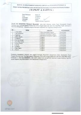 Surat Perjanjian Penyaluran Bantuan Rehabilitasi dan Rekonstruksi Rumah (SPPB), Nama Kelompok Bar...