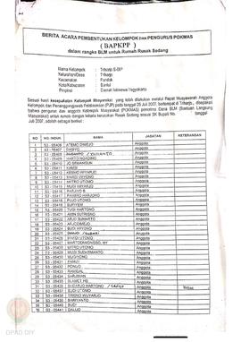 Berita Acara Pembentukan Kelompok dan Pengurus Pokmas (BAPKPP) dalam Rangka BLM untuk Rumah Rusak...