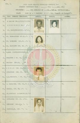 Daftar foto  peserta penataran calon pelatih permainan simulasi  Pedoman Penghayatan & Pengam...