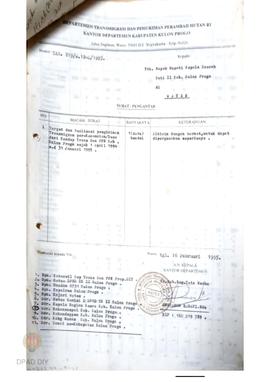 Surat Kepala Sub Bagian Tata Usaha Kandep Transmigrasi dan PPH Kabupaten Kulon Progo kepada Bupat...