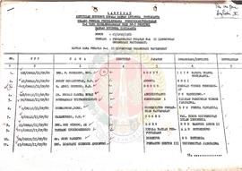 Lampiran Keputusan Gubernur Kepala Daerah Istimewa Yogyakarta selaku Pembina Penyelenggara Pendid...