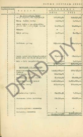 Rencana Anggaran Belanja Tahun 1956 dari Kantor Jalan dan Gedung Seksi Sleman, Urusan Propinsi