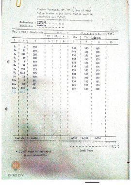 Jumlah penduduk, OT, OT 1 dan OT yang belum berhak pilih dan jumlah pemilih per TPS se Kecamatan ...
