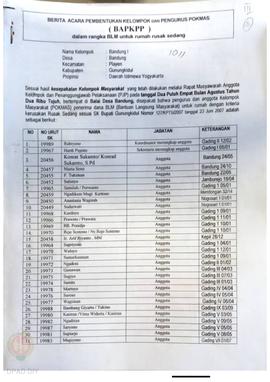 Berita Acara Pembentukan Kelompok dan Pengurus Kelompok Masyarakat dan Penetapan Prioritas Usulan...