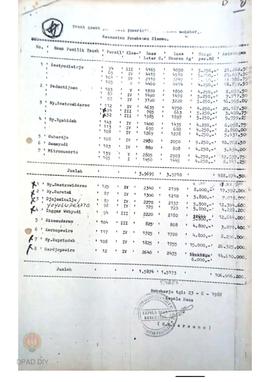 Tanah sawah yang dibeli pemerintah desa Bokoharjo Kec. Prambanan Sleman.