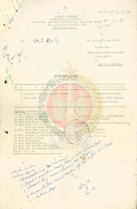 Laporan rapat dengan para utusan “World Bank” dari Dirjend Perindustrian Kerajinan Rakyat Prop. diy.