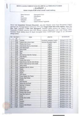 Berita Acara Pembentukan Kelompok dan Pengurus Pokmas (BAPKPP) dalam Rangka BLM untuk Rumah Rusak...