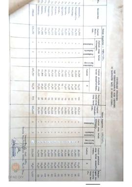 Surat Bagian Pembangunan Setda TK II Gunung Kidul kepada Inspektorat Wilayah Prop. DIY tentang ja...