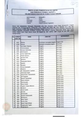 Berita Acara Pembentukan Kelompok dan Pengurus Kelompok Masyarakat dan Penetapan Prioritas Usulan...