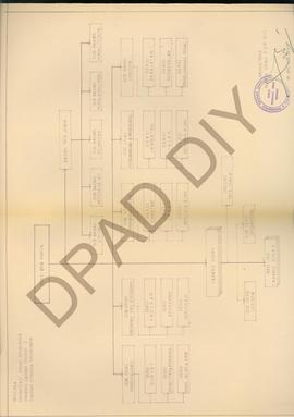 Struktur Organisasi Dinas Bina Marga Propinsi Daerah Tk. I Daerah Istimewa Yogyakarta.