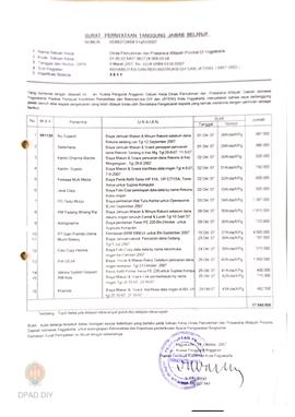 Surat Pernyataan Tanggungjawab Belanja No. 05/962724/04.51a/IX/2007 dari Pejabat Pembuat Komitmen...