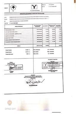 Laporan mingguan 1 s.d. 14 Maret 2010  manajemen konstruksi PT Yogya Karya (Persero), kegiatan re...