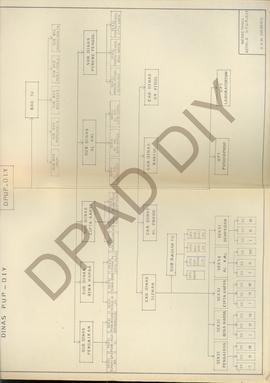 Rencana Struktur Organisasi Dinas Pekerjaan Umum Propinsi DIY.