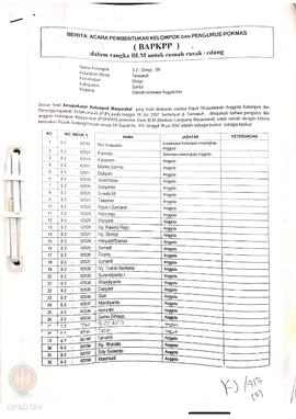 Berita Acara Pembentukan Kelompok dan Pengurus Pokmas (BAPKPP) dalam Rangka BLM untuk Rumah Rusak...