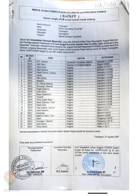 Berita Acara Pembentukan Kelompok dan Pengurus Kelompok Masyarakat dan Penetapan Prioritas Usulan...