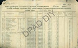 Daftar pembagian sewa beli sepeda untuk Jawatan/Kantor Pekerjaan Umum DIY dari Kantor Urusan Pega...