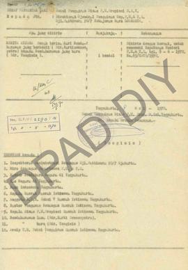 Berita acara serah terima jabatan dari Sdri. Karti Seno Seputra (bendaharawan yang yang berhenti)...