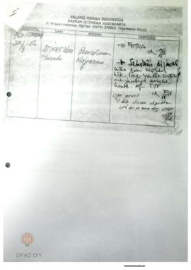 Surat dari STIKES Wira Husada kepada Ketua PMI DIY perihal permohonan kerjasama KKN STIKES Wira H...
