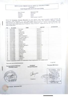 Berita Acara Pembentukan Kelompok dan Pengurus Pokmas (BAPKPP) dalam Rangka BLM untuk Rumah Rusak...