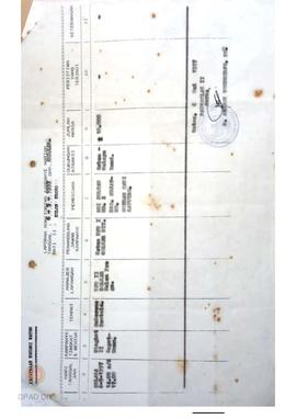 Laporan monitoring kampanye harian oleh DPP Golkar Kabupaten Kulon Progo.