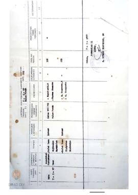 Laporan monitoring kampanye harian oleh DPP PDI Kabupaten Kulon Progo.