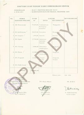 Bendel daftar luas tanah yang dibebaskan untuk pekerjaan R dan U proyek Irigasi DIY di Kabupaten ...