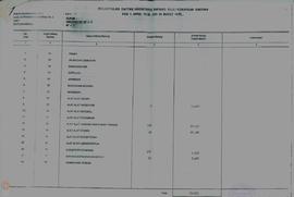 Kumpulan Laporan Tahunan Rekapitulasi Daftar Inventaris Barang  Milik/Kekayaan Daerah Tahun 1995-...