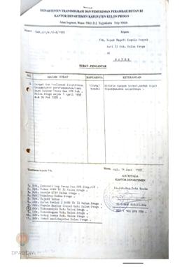 Surat Kepala Sub Bagian Tata Usaha Kandep Transmigrasi dan PPH Kabupaten Kulon Progo kepada Bupat...