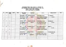 Berkas Pelaksanaan Teknis Lomba Diskusi P-4 Provinsi Daerah Istimewa Yogyakarta bagi Mahasiswa Ti...