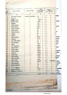 Daftar lampiran surat pernyataan tertanggal 18 Pebruari 1988 tentang pernyataan pelepasan hak ata...