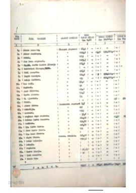 Daftar lampiran surat pernyataan tertanggal 16 Pebruari 1988 tentang pernyataan pelepasan hak ata...